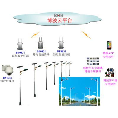 智能路灯云服务解决方案 点亮智慧城市之路